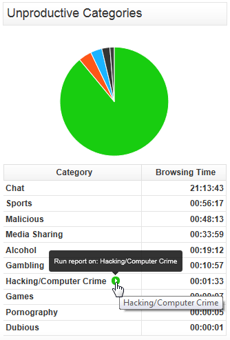Fastvue for Forefront TMG 2010