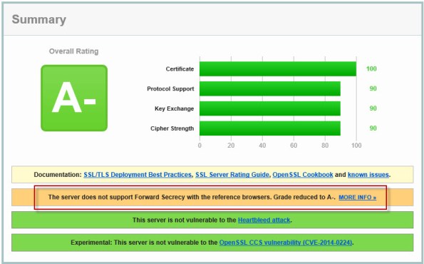 Enable TLS Forward Secrecy for Forefront TMG 2010 Published Web Sites