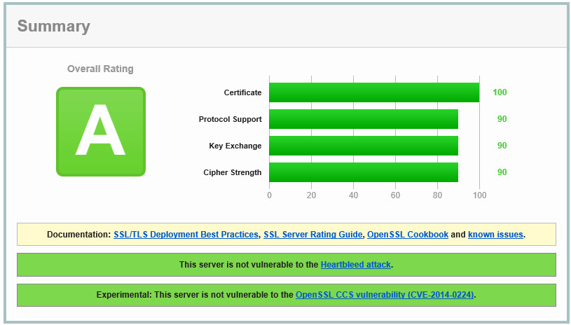 Enable TLS Forward Secrecy for Forefront TMG 2010 Published Web Sites ...