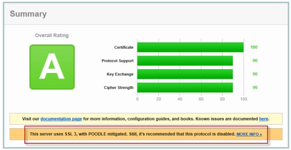 Mitigating the POODLE SSL 3.0 Vulnerability on Forefront TMG 2010